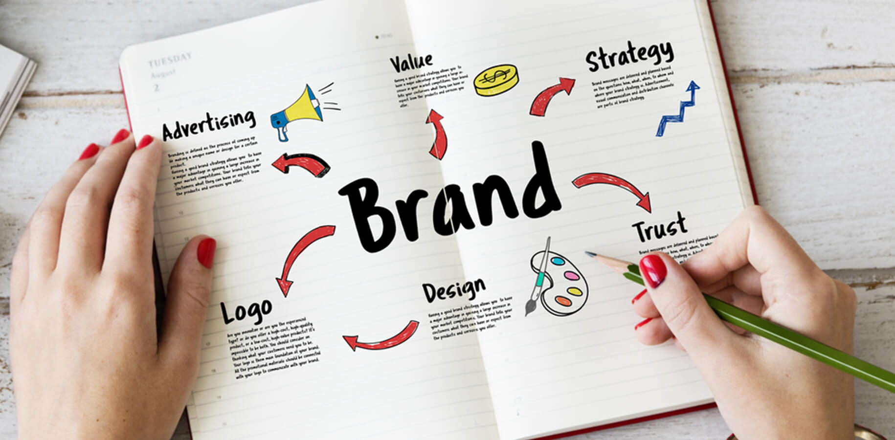 Brand marketing: the bigger picture