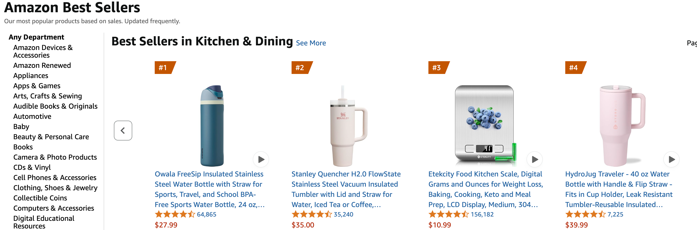 Launching a product on Amazon
