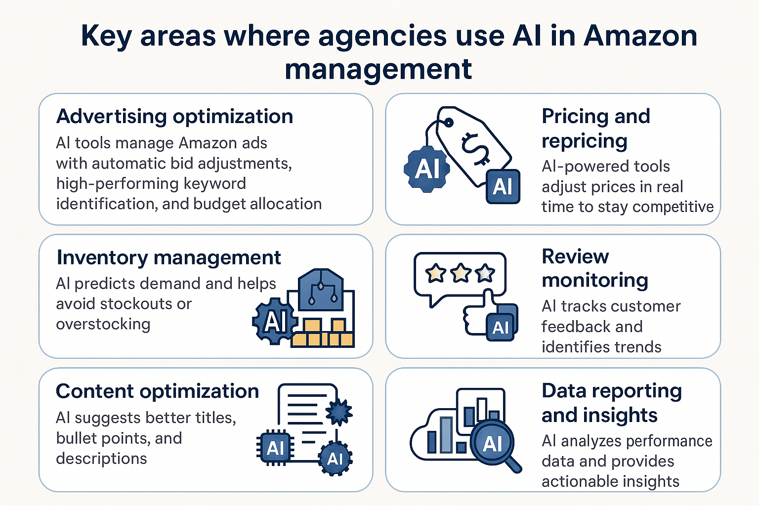 Amazon-management-services-in-UK