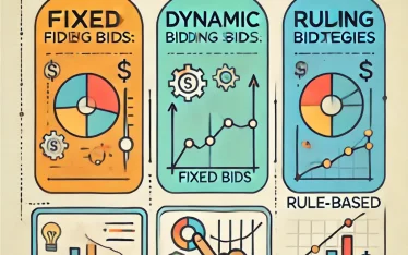 Amazon PPC bidding strategies