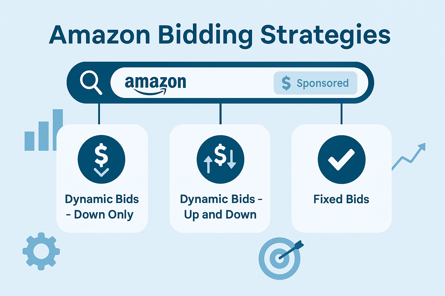 Amazon market services