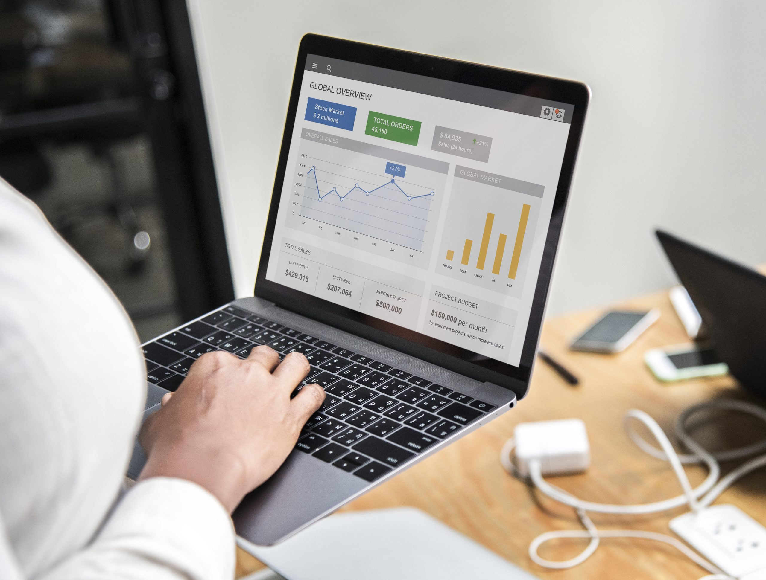 amazon ppc strategy scaled