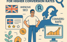 How to optimise your amazon uk listings