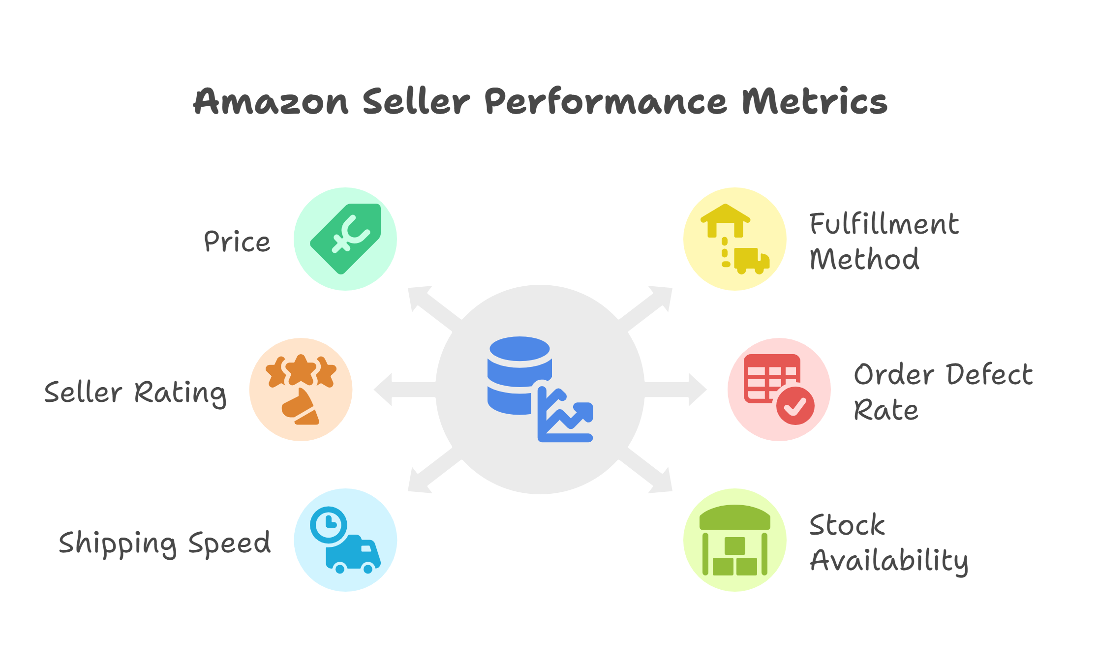 Amazon marketing services