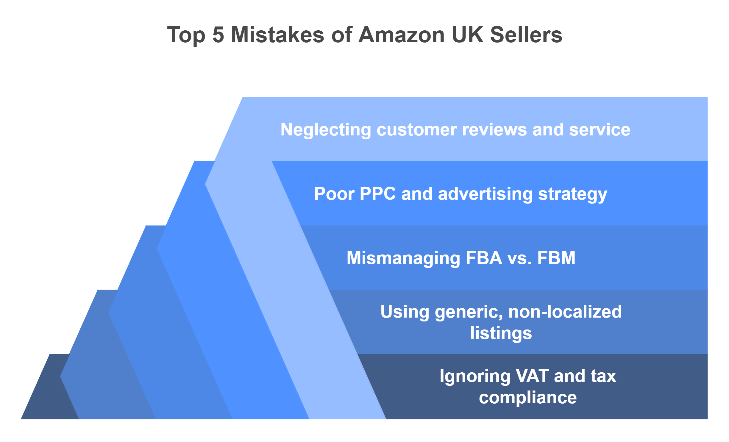 Amazon seller mistakes UK