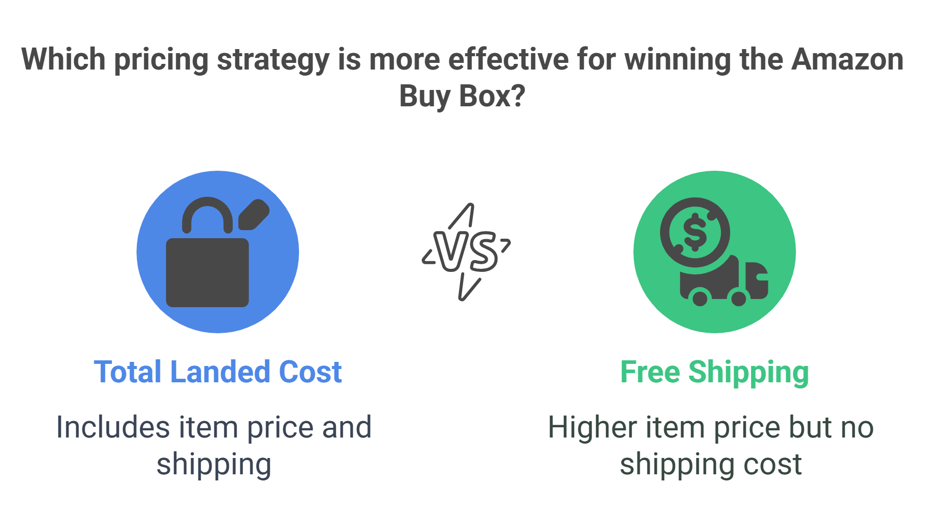 Buy Box strategy UK